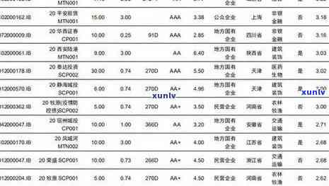 中信减免需要3到6个月清零吗，中信减免需多久清零？答案在这！