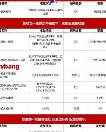 中信减免需要3到6个月清零吗，中信减免需多久清零？答案在这！