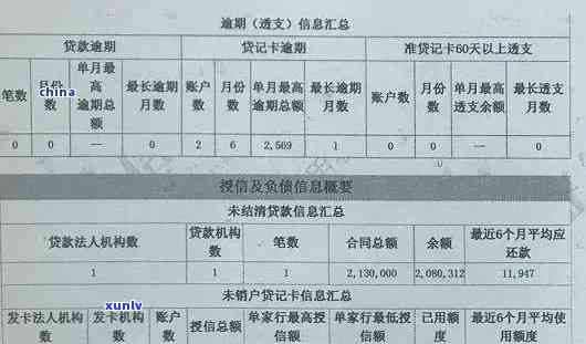 中原消费逾期：一天会上吗？几天会进入信用记录？