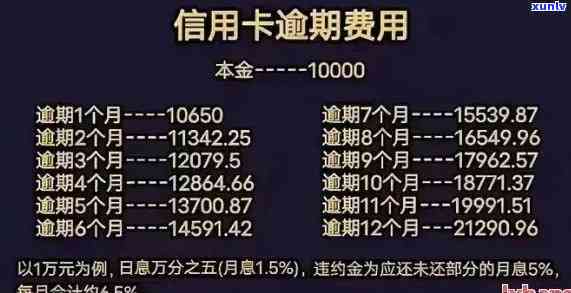 消费贷逾期利率，深入熟悉消费贷逾期利率：作用、计算方法及应对策略