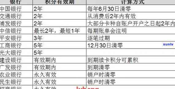 中信逾期18万半年利息多少，中信逾期18万，半年利息要付多少？