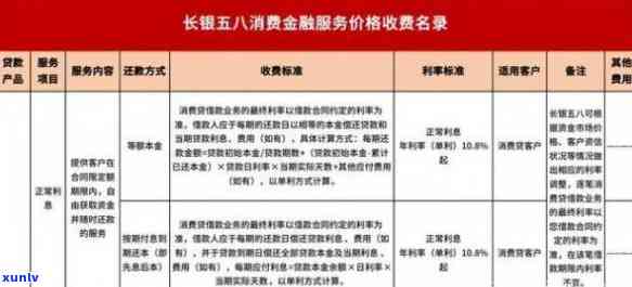 长银消费金融逾期一天上吗，咨询：长银消费金融逾期一天是不是会上？