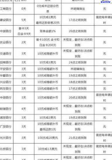 中信银行逾期上吗，中信银行：逾期还款是不是会上报至个人记录？