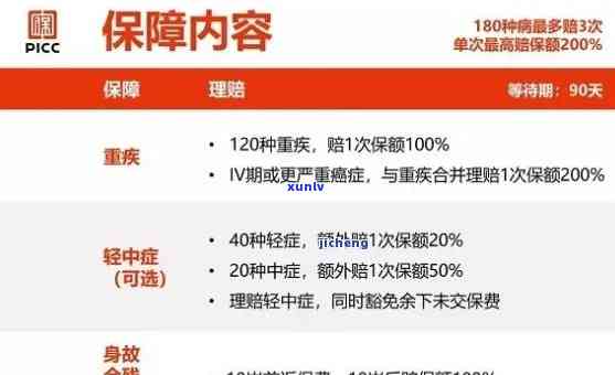 人保消费金融介入网贷逾期：怎样解决及可能作用