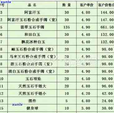 最新临朐玉石价格查询表