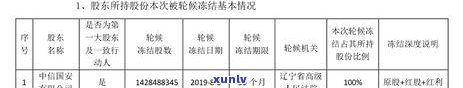 中信银行被冻结了：作用及解冻时间说明