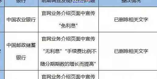 中信银行怎样查逾期记录，查询中信银行逾期记录的步骤与  