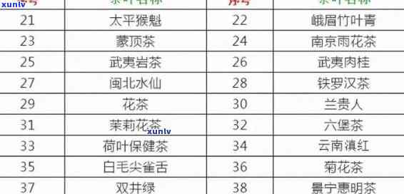 裕泰袋装茶叶价格表：全面了解裕泰茶叶的价格与包装