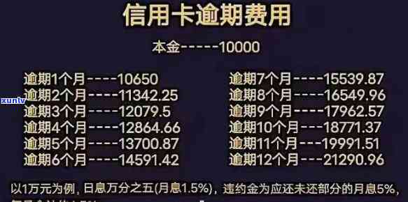 中信银行怎样计算逾期利息？详细说明计算  及金额