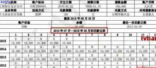 中信银行怎样计算逾期利息？详细说明计算  及金额