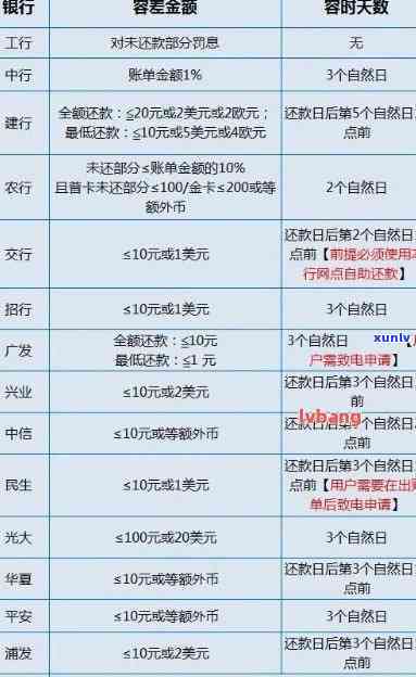 消费贷逾期过程图表-消费贷逾期过程图表分析