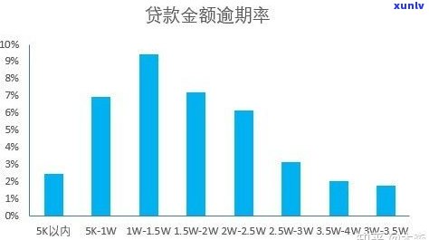 消费贷逾期过程图表-消费贷逾期过程图表分析