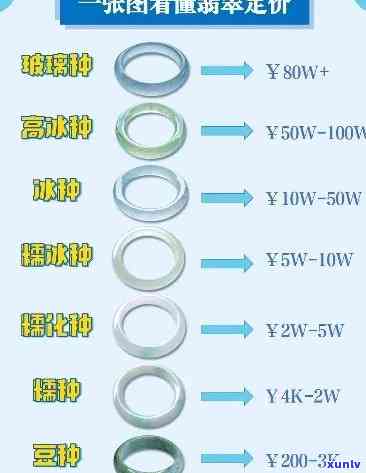 一级翡翠手镯价格一览：多少钱？表格解析