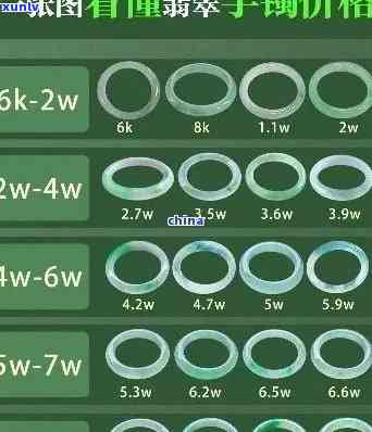 一级翡翠手镯价格：多少一克，一条多少钱？