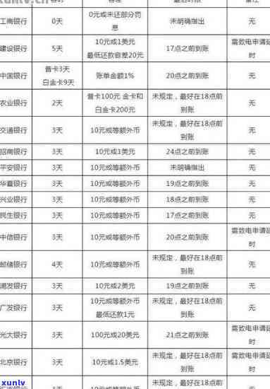 中信银行逾期多少天会上，中信银行：逾期多久将被记录在个人中？