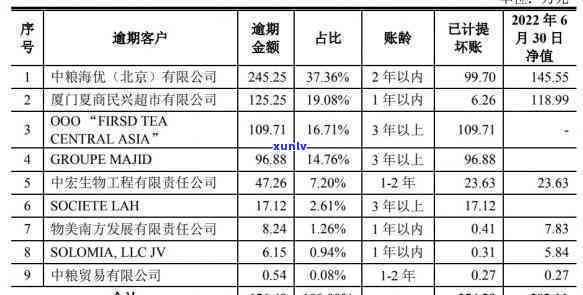 多喝茶叶会怎么样，探究多喝茶叶的健影响：可能会带来哪些好处和风险？