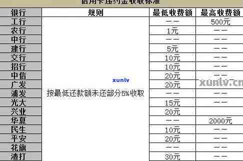 中信银行15万逾期利息多少，中信银行：15万元逾期的利息计算 *** 是什么？