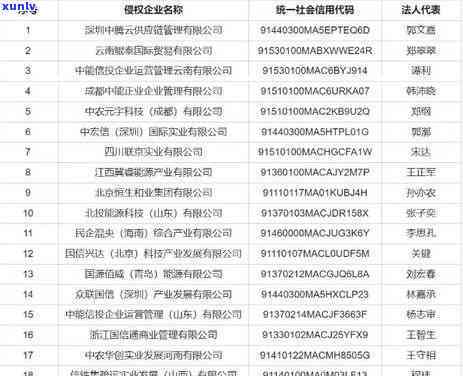 中信保超过规定报案时间后还能保嘛，中信保：超过报案时间是不是还能享受保障？