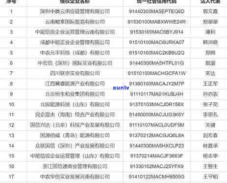 中信保逾期报案时间-中信保超过规定报案时间后还能保嘛