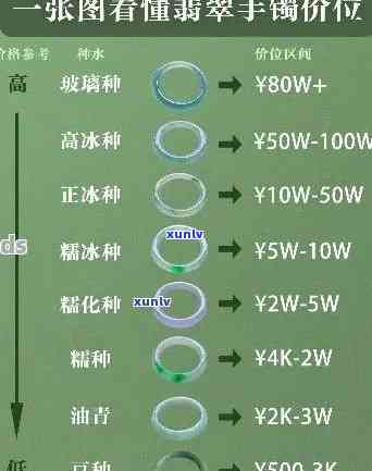 临汾翡翠手镯价格全览：最新价目表与市场行情分析