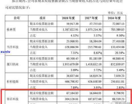 中信银行逾期寄律师-中信银行逾期寄律师函有用吗