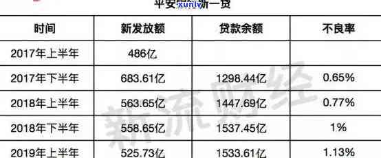 欠平安银行2万逾期-欠平安银行2万逾期会怎样