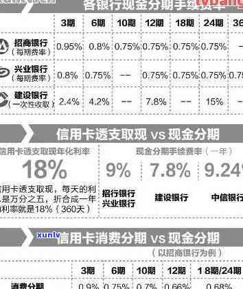 中信分期逾期全部还清怎么办，怎样解决中信分期的逾期欠款？全攻略在此！