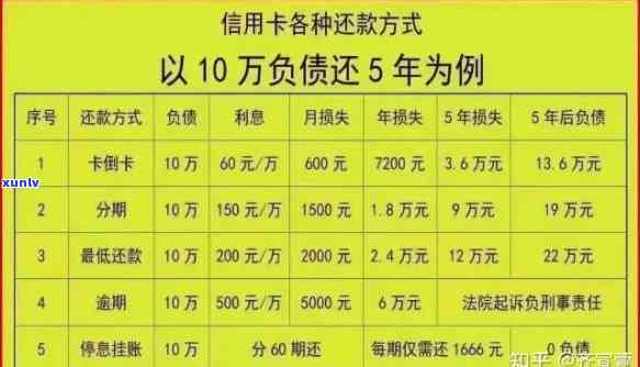 消费贷逾期多久会被起诉起诉金额，熟悉消费贷逾期的法律结果：逾期多久会被起诉，诉讼金额又是多少？