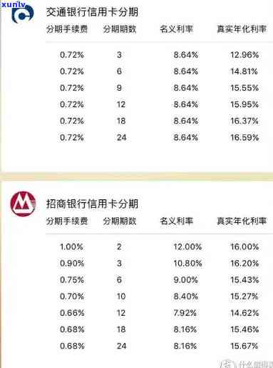 中信协商分期成功账单会显示吗，中信信用卡协商分期成功后，账单是否会显示？