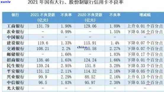 中信减免利息和滞纳金，中信银行推出优活动：减免利息和滞纳金！