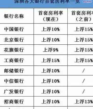 中信减免利息和滞纳金，中信银行推出优活动：减免利息和滞纳金！