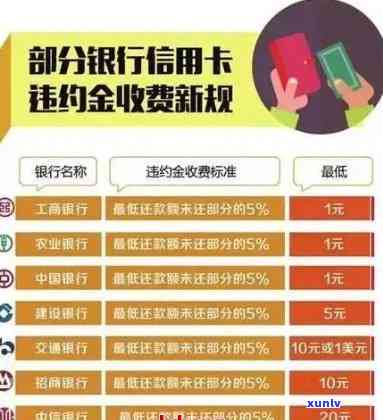 中信减免利息和滞纳金，中信银行推出优活动：减免利息和滞纳金！