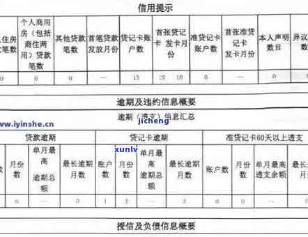 消费贷逾期上吗，你的消费贷是不是会上？逾期还款的作用你不可不知！