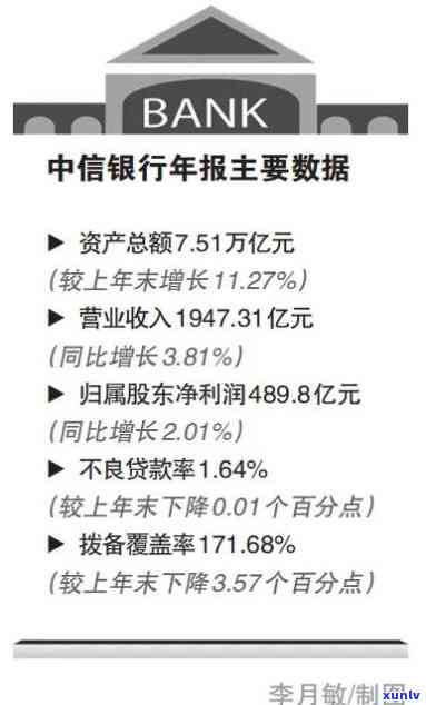 中信银行员：工作难度怎样？知乎上有哪些评价？现况怎样？