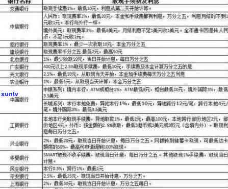 中信银行员：工作难度怎样？知乎上有哪些评价？现况怎样？