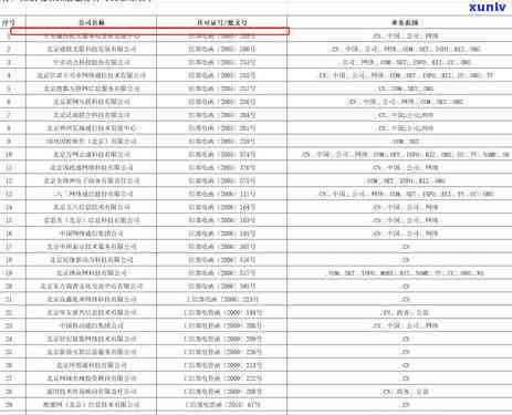 中信逾期说强制注销-中信逾期说强制注销是真的吗