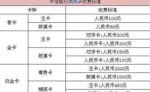 中信银行卡逾期还清本金后，是否需要注销？协商过程如何？