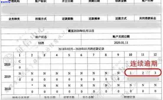 中信逾期一天上有作用吗，中信逾期一天是不是会作用个人记录？