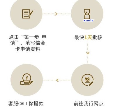 中信银行信金宝贷款：易批吗？效果怎样？