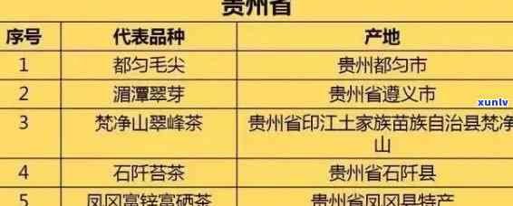 贵州特产是什么茶叶喝，探寻贵州之美：哪种特产茶叶口感？