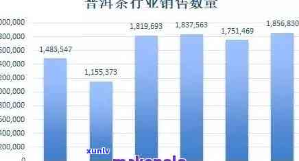 茶叶能放到网上卖吗知乎，  销售茶叶是不是可行？探讨茶叶在网上售卖的可行性与挑战