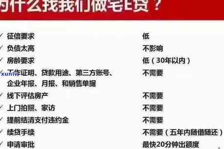 平安宅e经营贷逾期-平安宅e经营贷逾期几天会怎样?