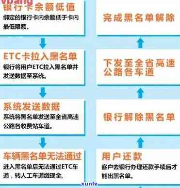 怎样解决etc逾期疑问，保障记录与报告的完整性？