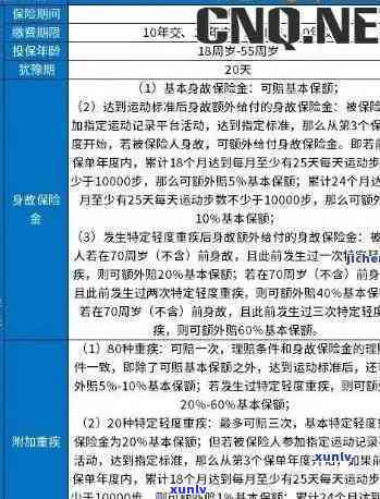 平安保单宝逾期利息怎么算，怎样计算平安保单宝的逾期利息？