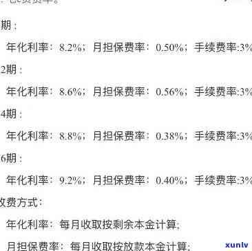 平安保单宝逾期利息多少，熟悉平安保单宝逾期利息，避免额外费用！