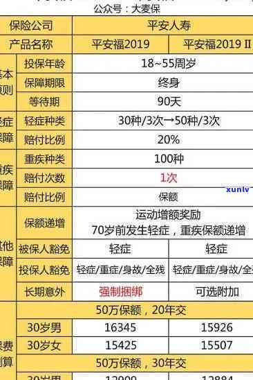 平安保单宝逾期利息-平安保单宝逾期利息怎么算