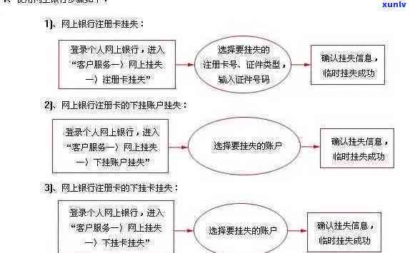 中信银行挂失立即补卡：流程、时间及留意事