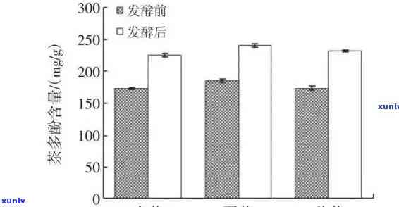 茶叶的钾含量表：尿症患者的选择与低钾茶叶推荐