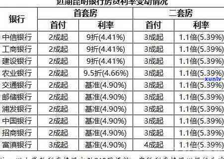 日照银行消费贷利率多少？高吗？