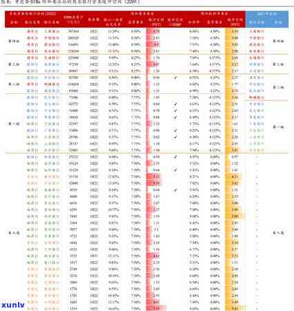 中信银行更低还款逾期了什么时候可以还，中信银行信用卡更低还款逾期后，何时可以还款？